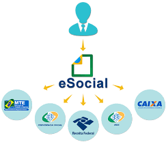 Input de dados dos eventos de Segurança e Saúde do Trabalho (S-2210; S-2220; S-2240) e transmissão das informações para o e-Social (Governo Federal)